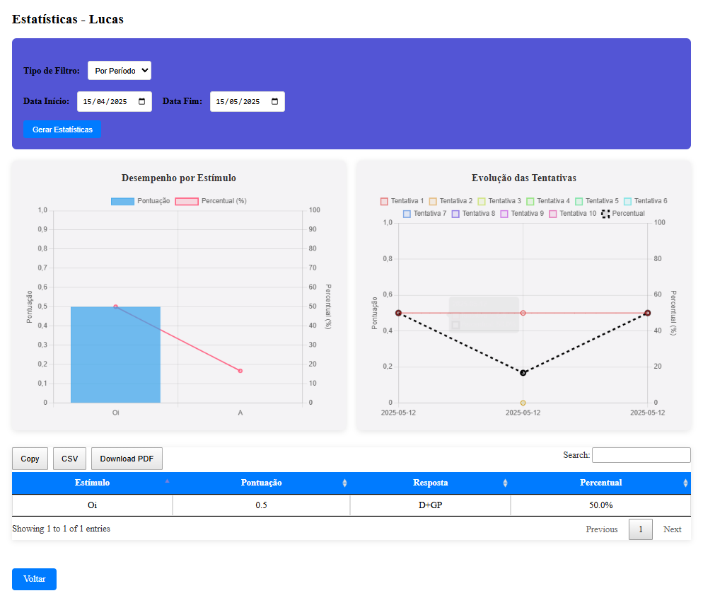 Demonstração MyABA 1